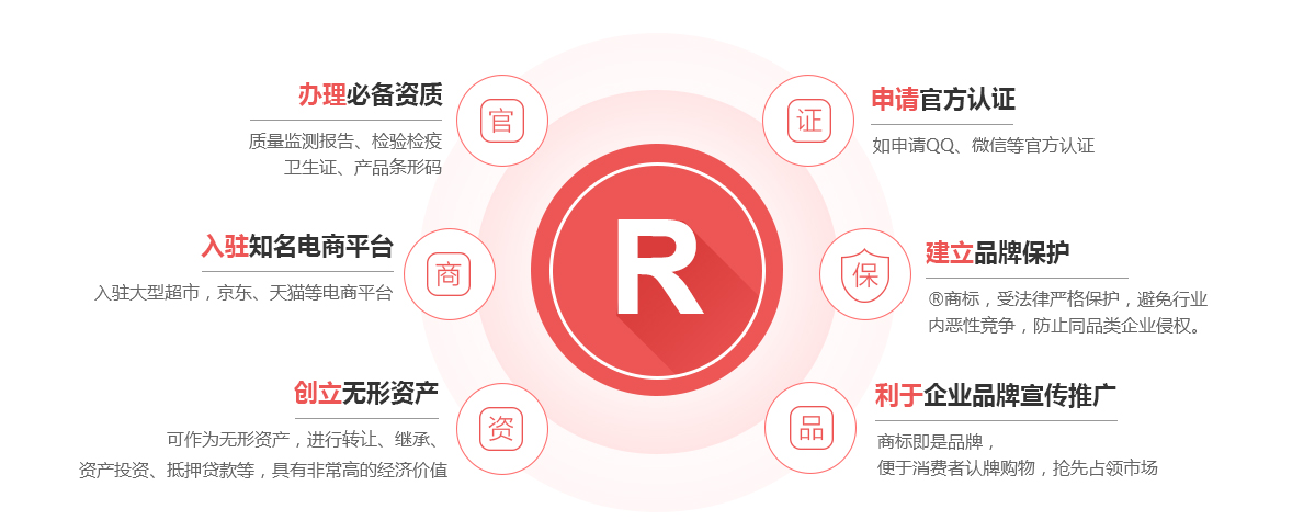 新平商标注册的作用